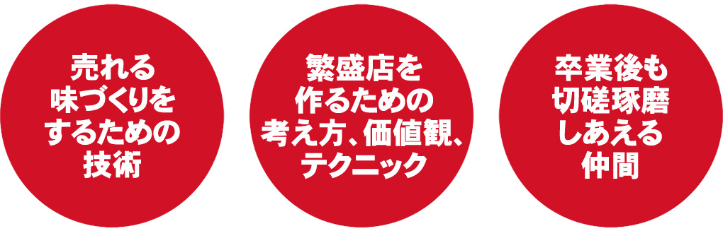 売れる味づくりのための技術繁盛店を作るための考え方価値観テクニック卒業後も切磋琢磨しあえる>